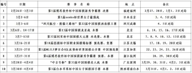 2.曼城历史性三冠王在2022/23赛季，曼城经历了辉煌的时刻，成功赢得了历史性的三冠王，包括足总杯、英超和欧冠。